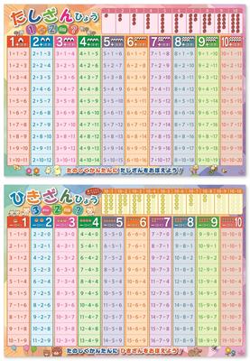 Addition Subtraction Table Set of 2 Bath Poster A2 Size Numbers Arithmetic Educational Learning Toy Practice