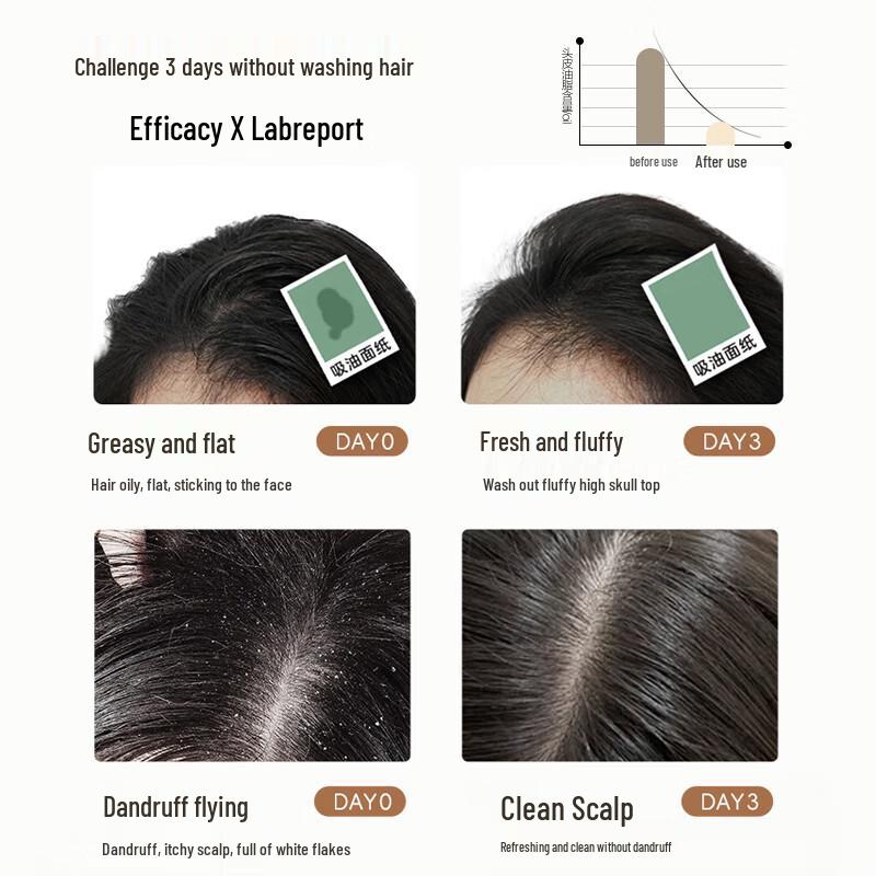 BOTE Balance Dandruff-Control Shampoo