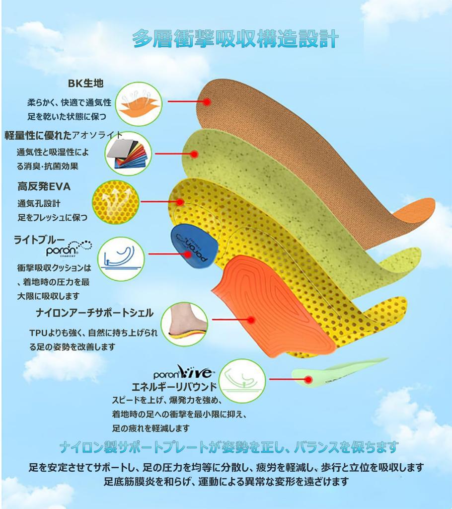 YONIKO Ideal for Standing Flat Plantar Arch Soft Cushioned Perfect for and Everyday Adjustable Unisex XS Insoles, Fatigue-Relieving, Shock-Absorbing,