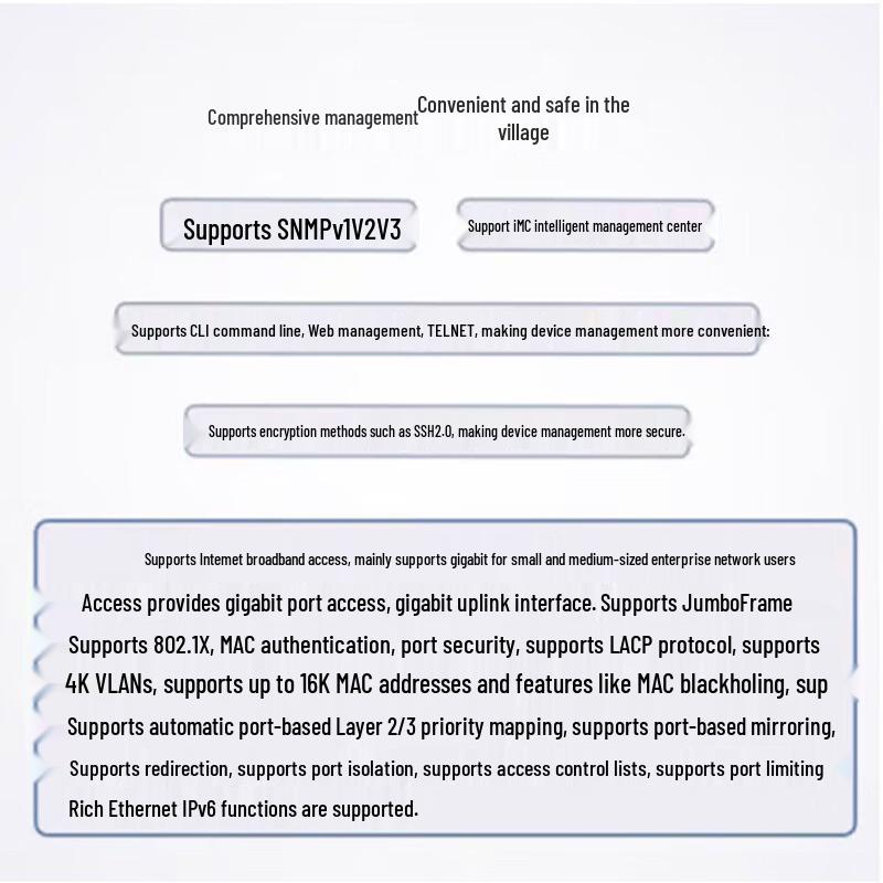 H3C LS-5500V3-36F-SI 24-Port Gigabit Layer 3 Managed Core Switch