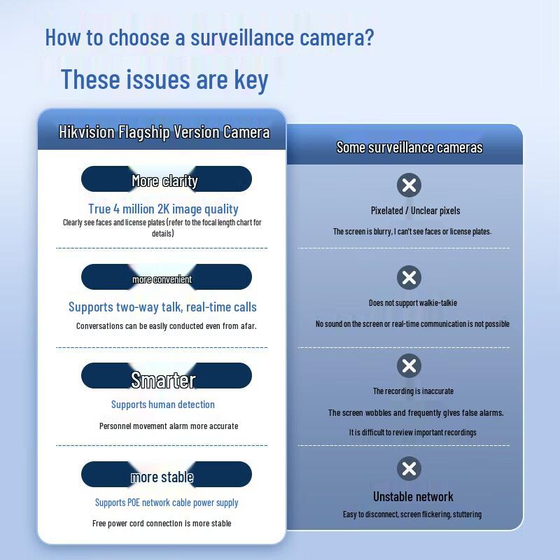 

HIKVISION 4MP 2K PoE AI Outdoor Security Camera