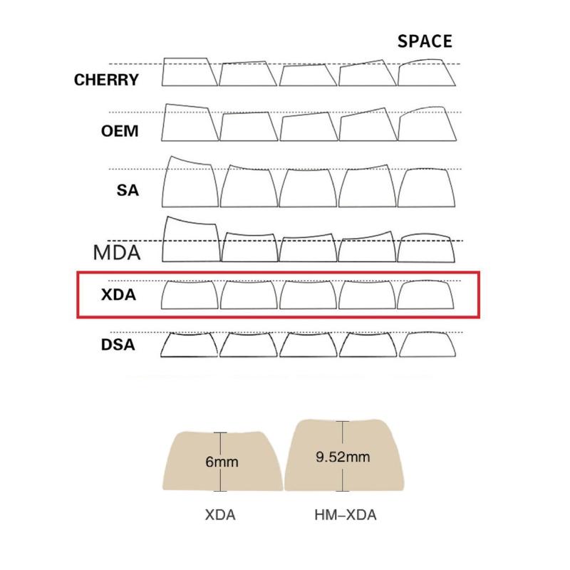 Mechanical Keyboard Keycap Minimalist Ice Mint Keys DA Profile 133Keys Dye Sub KeyCap for   MX DZ60 RK61 64 GK61