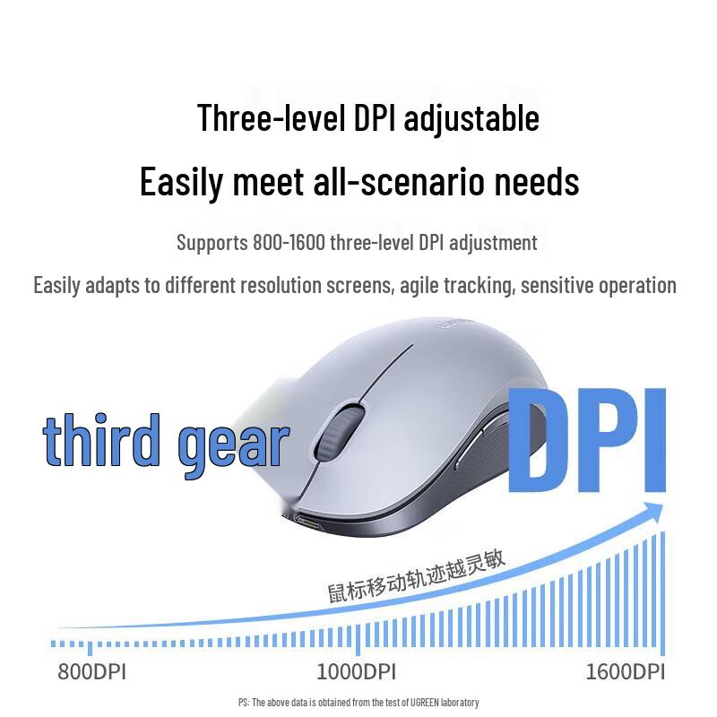 UGREEN M332 Silent Wireless Mouse with Type-C Charging