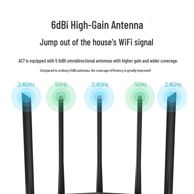 Tenda AC7 1200M Dual-Band Smart WiFi Router (CN Version)