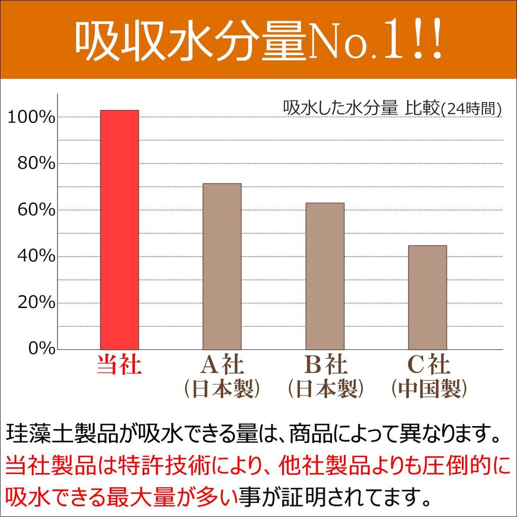 Diatomaceous Earth Draining Mat Made in Japan size 21cm length x width 8mm thickness Patented technology Micropores using nanotechnology Diatomaceous