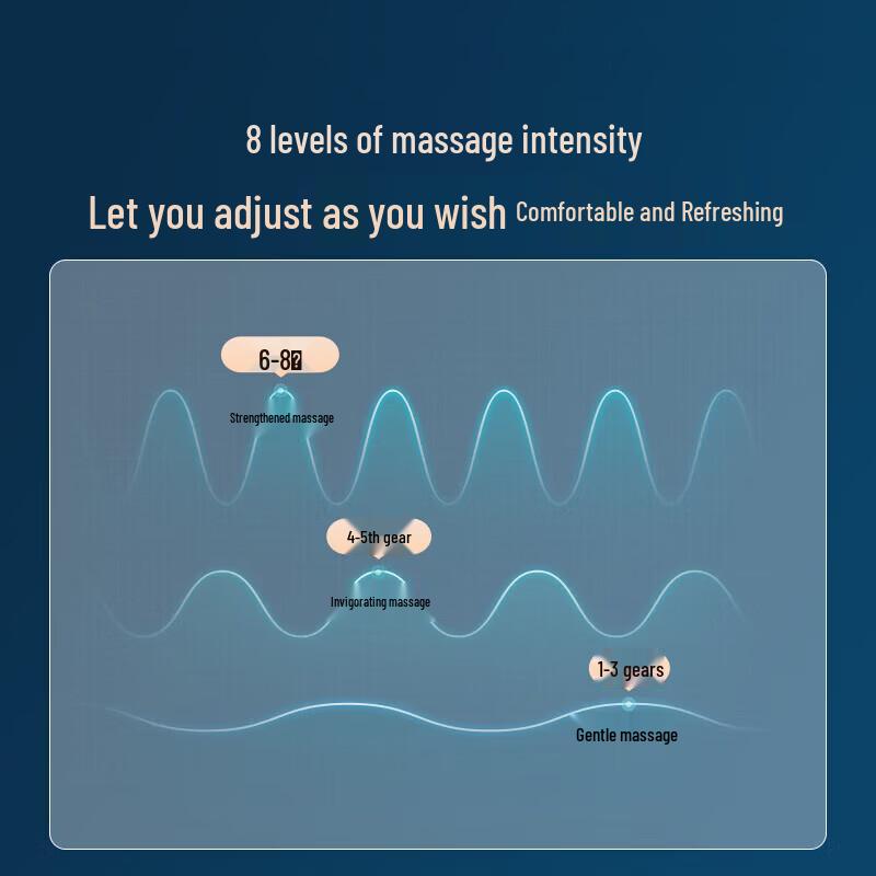 Philips Pulse Neck and Shoulder Massager