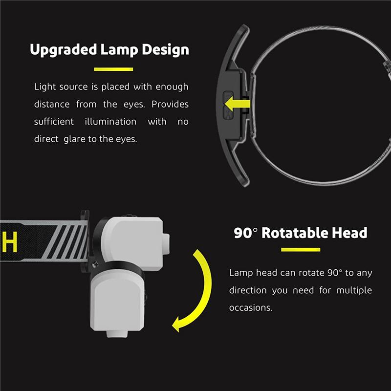 Farol de feixe largo de 230°, holofote recarregável superbrilhante, lanterna LED COB USB, holofote leve, farol à prova d'água
