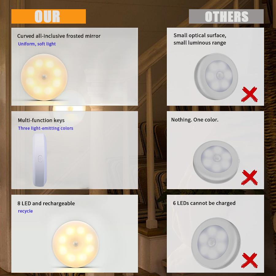 LED Night Light USB Rechargeable Motion Sensor Lights Children Bedroom Lighting Home Decor Stairs Closet Wardrobe Cabinet Lamp