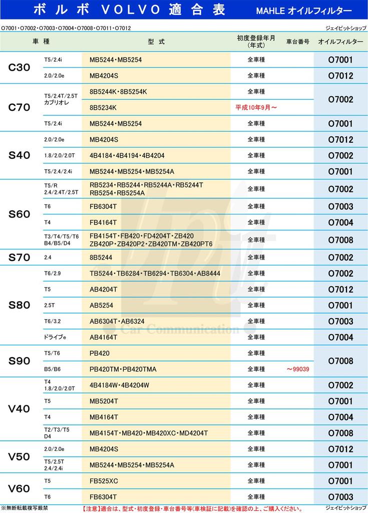MAHLE Filter Element Volvo C30 C70 S40 S80 V40 V50 V60 V70