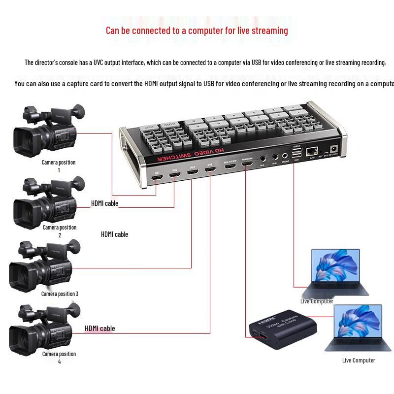Oton A19 6-Channel Live Production Video Switcher