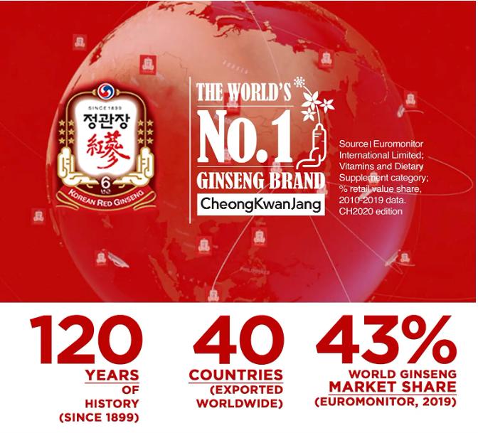 CheongKwanJang Everytime Balance – 100 % koreanischer roter Ginseng-Extrakt, flüssige Sticks, 300 mg