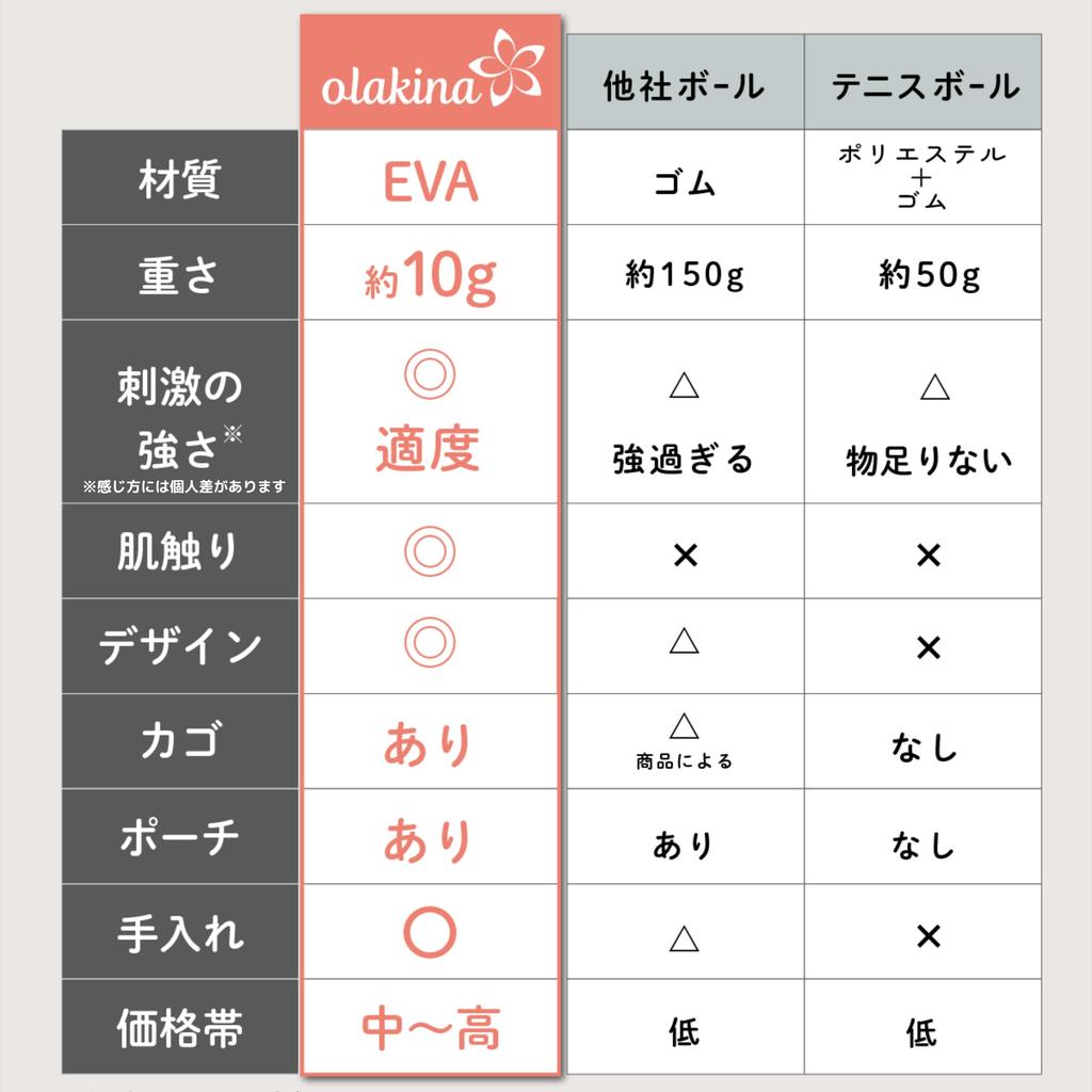 Orakina Piłka Rozciągliwa z Kolcami do Akupresury Design, który wpasuje się w Twoje wnętrze Koszyk, który można postawić w dowolnym miejscu W zestawie woreczek