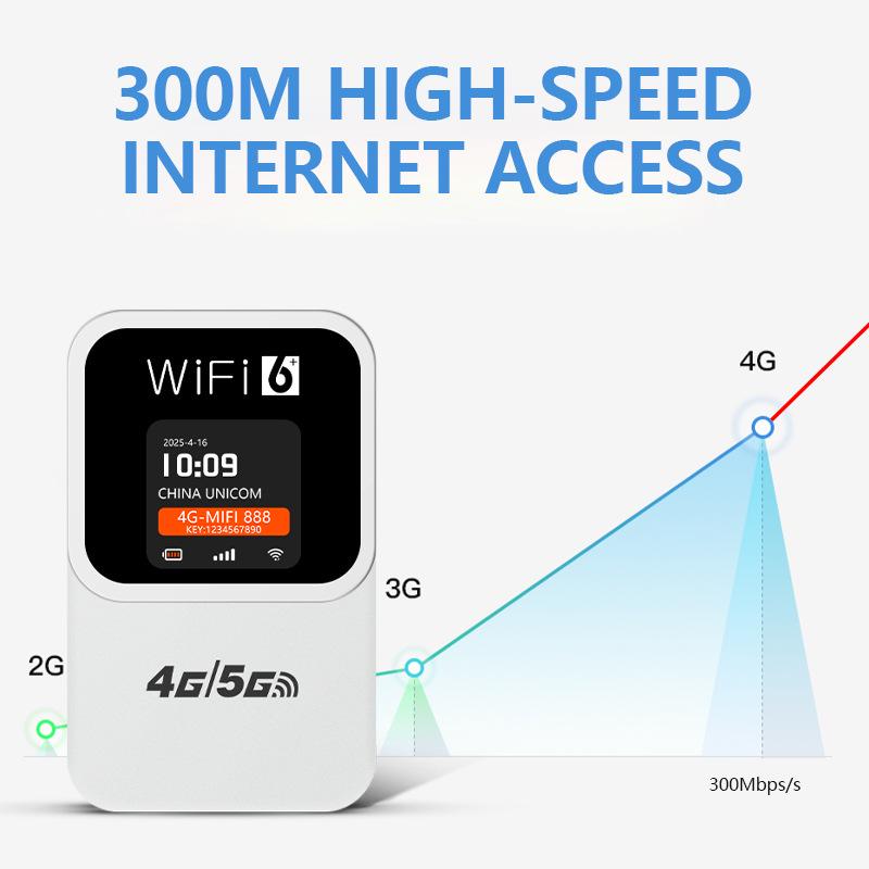נתב WiFi נייד 4G M31 עם תמיכה בכרטיס SIM לאמריקה הצפונית, הדרומית, אפריקה, דרום מזרח אסיה