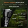 Fenix HT18R V2.0 Rechargeable Tactical Flashlight