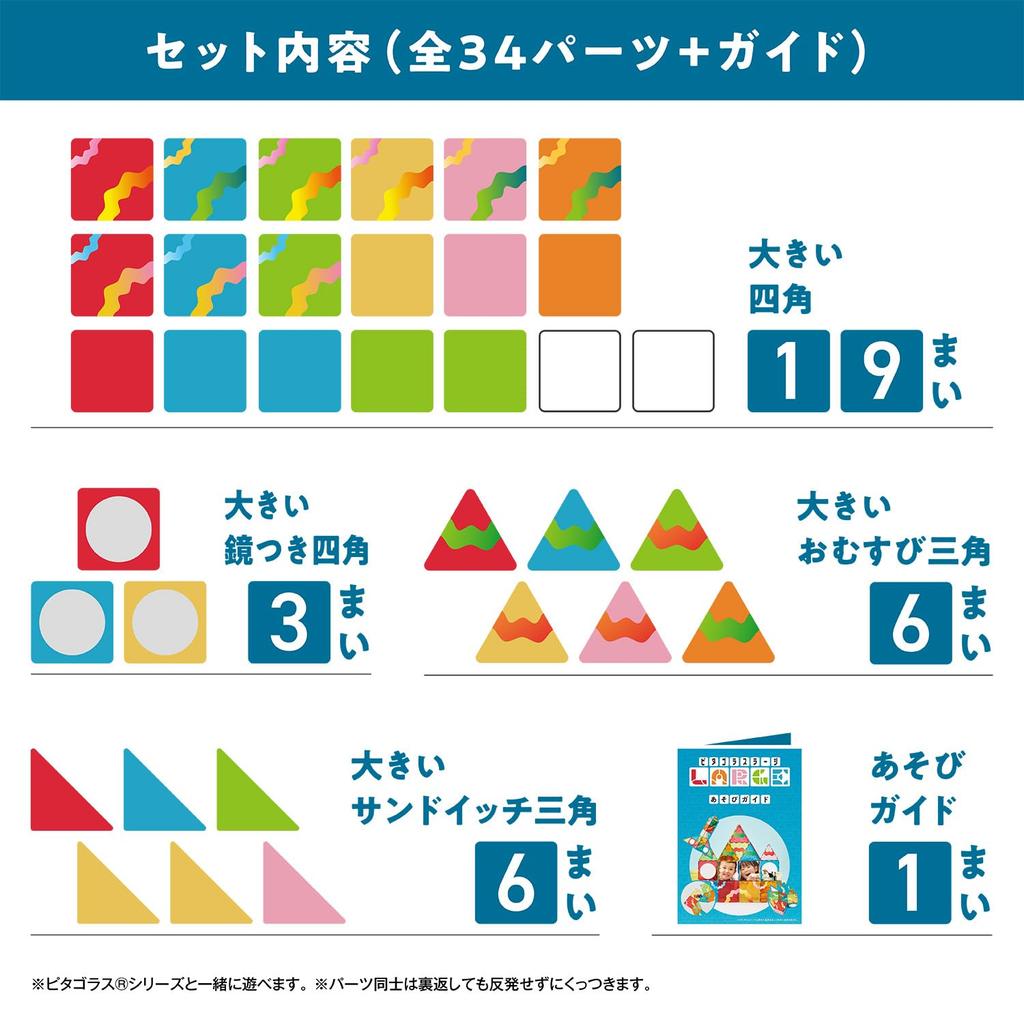 People Pythagoras Large (PGS-151) Expand Your Imagination with Your Favorite Toys