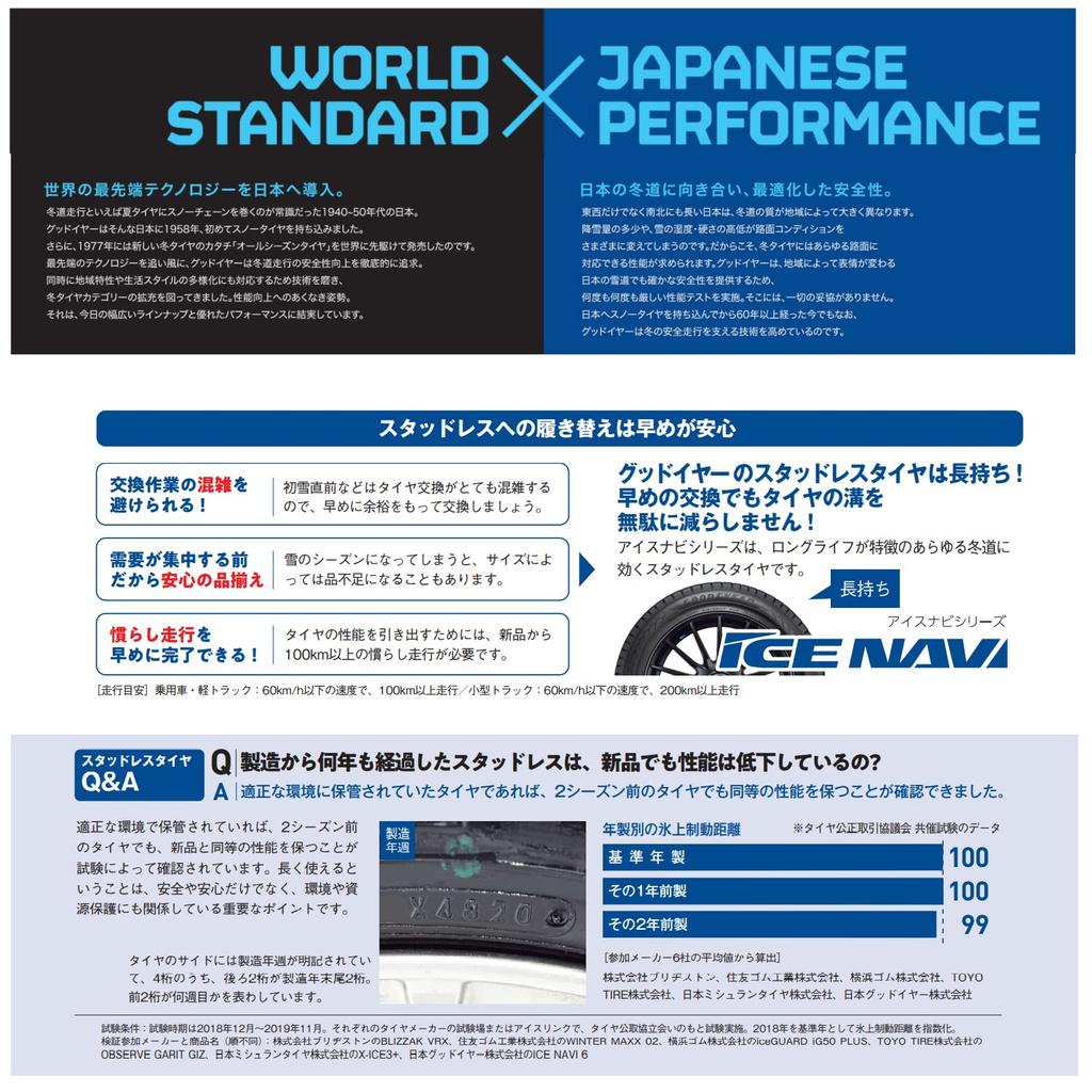 GOODYEAR Studless 75Q ICE NAVI 7 Tire Wheel 1 Piece 05539620 155/65R14 Only/No
