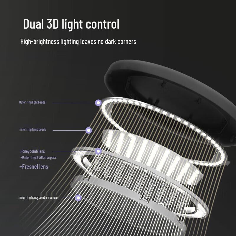 BULL Full-Spectrum Desk Lamp with 2-Socket 20W Fast Charger