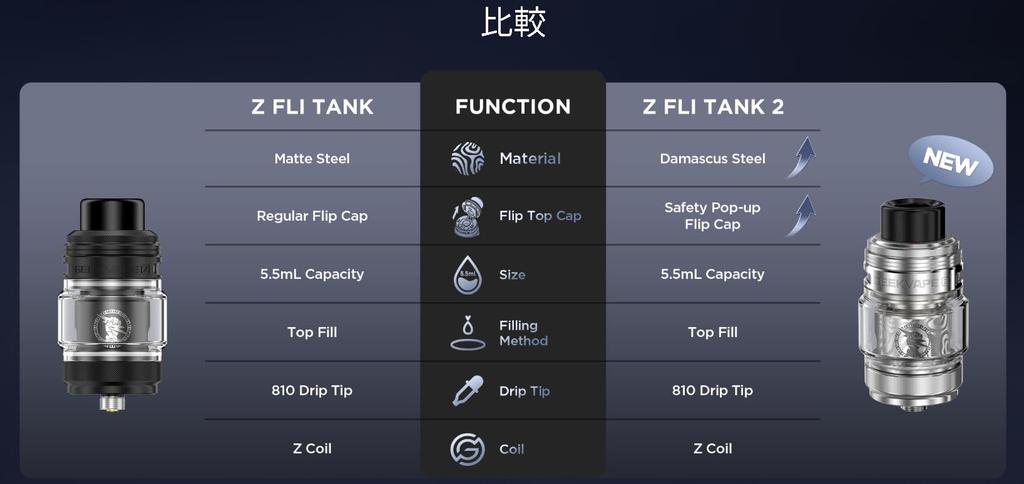 Geek Vape Z Fli Tank 2 Atomizer 5.5ml (29mm) Z Fli Tank Atomizer Electronic Cigarette Vape (Gold)