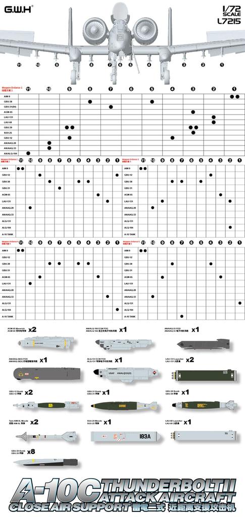 Great Wall Hobby American Attack Aircraft Plastic Model L7215 1/72 A-10C (Airplane)