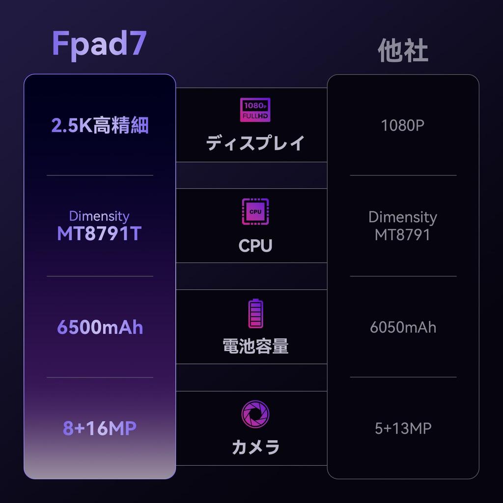 Headwolf Android 15 Tablet FPad7 Tablet MT8791T 2560x1600 16GB LPDDR5 256GB UFS 6500mAh PD18W Fast 4G Widevine Face Wireless Android 8-inch SIM-Free -