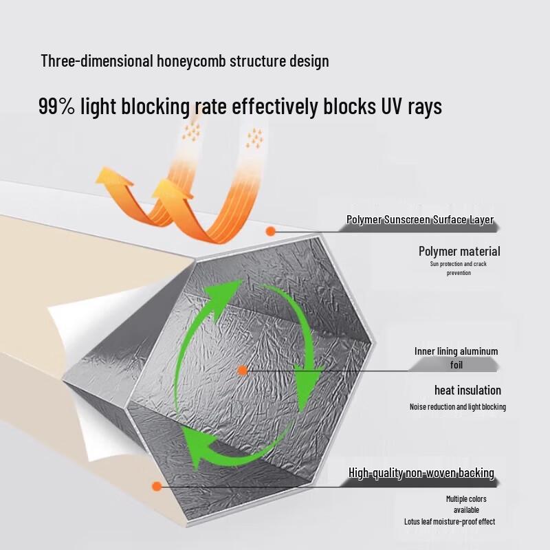 25mm Waterproof Blackout Honeycomb Sunshade