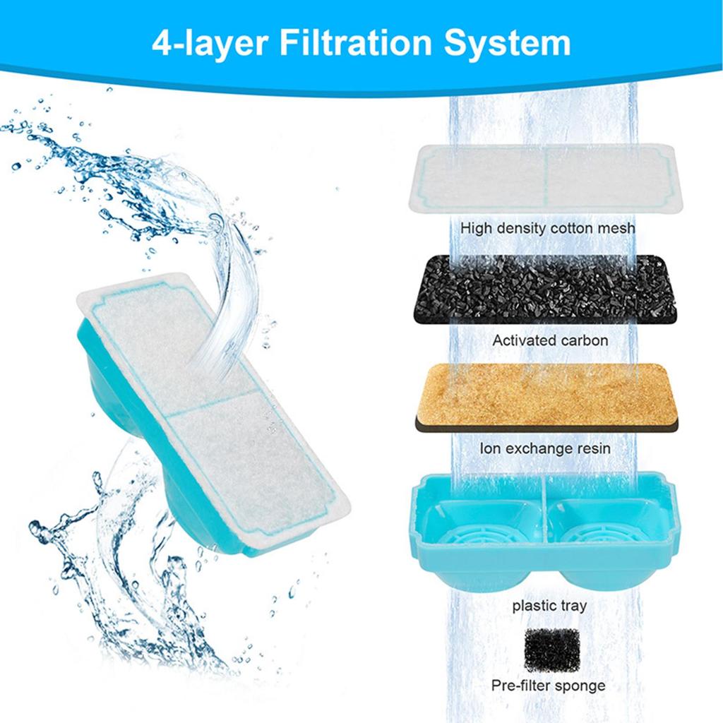 Cat Water Fountain Filter Odor Remover with Sponge Cat Fountain Filter Replacement for Pet Drinking Dispenser Home Apartment