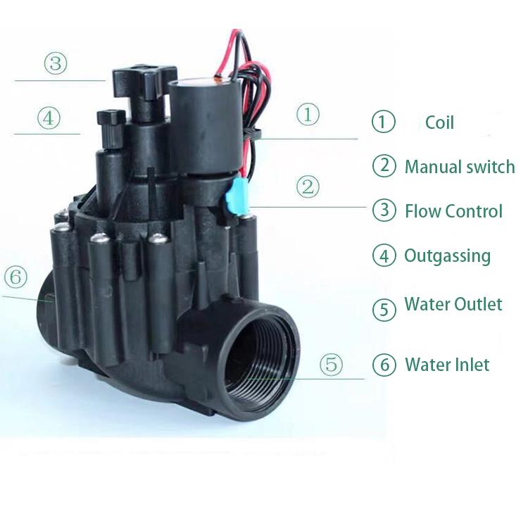 1-1/4 Inch 1.5 Inch Irrigation Water Solenoid Valve 220VAC 24VDC 24VAC 110VDC DC Latching For Irrigation