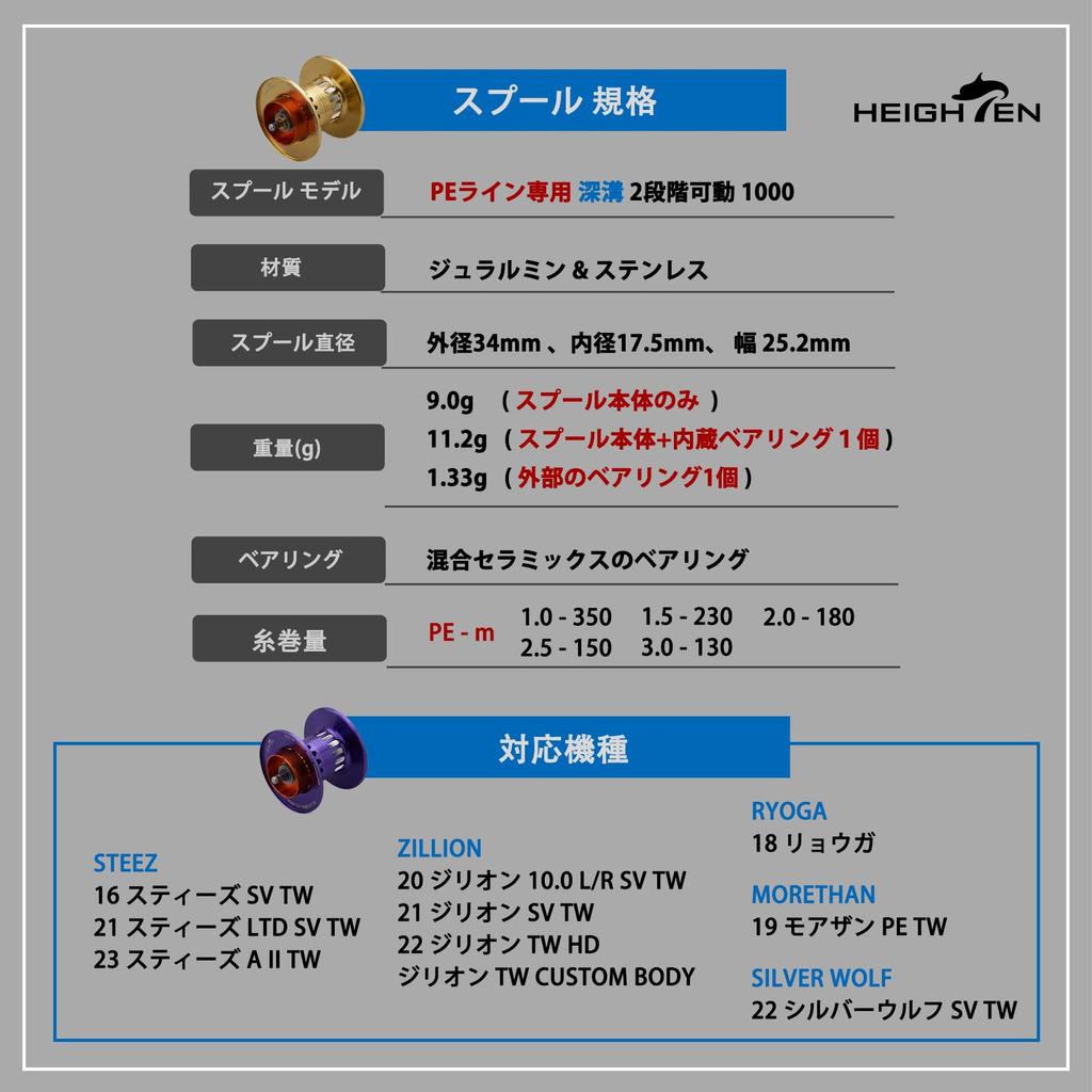 HEIGHTEN Reel Deep PE Line Replacement Spool with Bearings for Daiwa Baitcasting and Silver Wolf Mix Bearings Spool, Groove, Only, Two-Stage Movement,