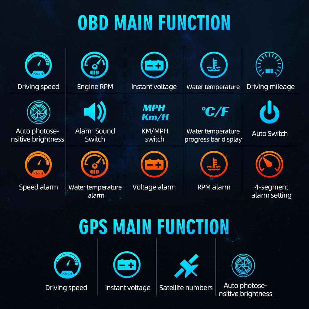 OBD2 + GPS Head Up Display Car HUD Windshield Projector Smart Digital Gauge KMH MPH Speedometer Engine RPM Instant Voltage Meter