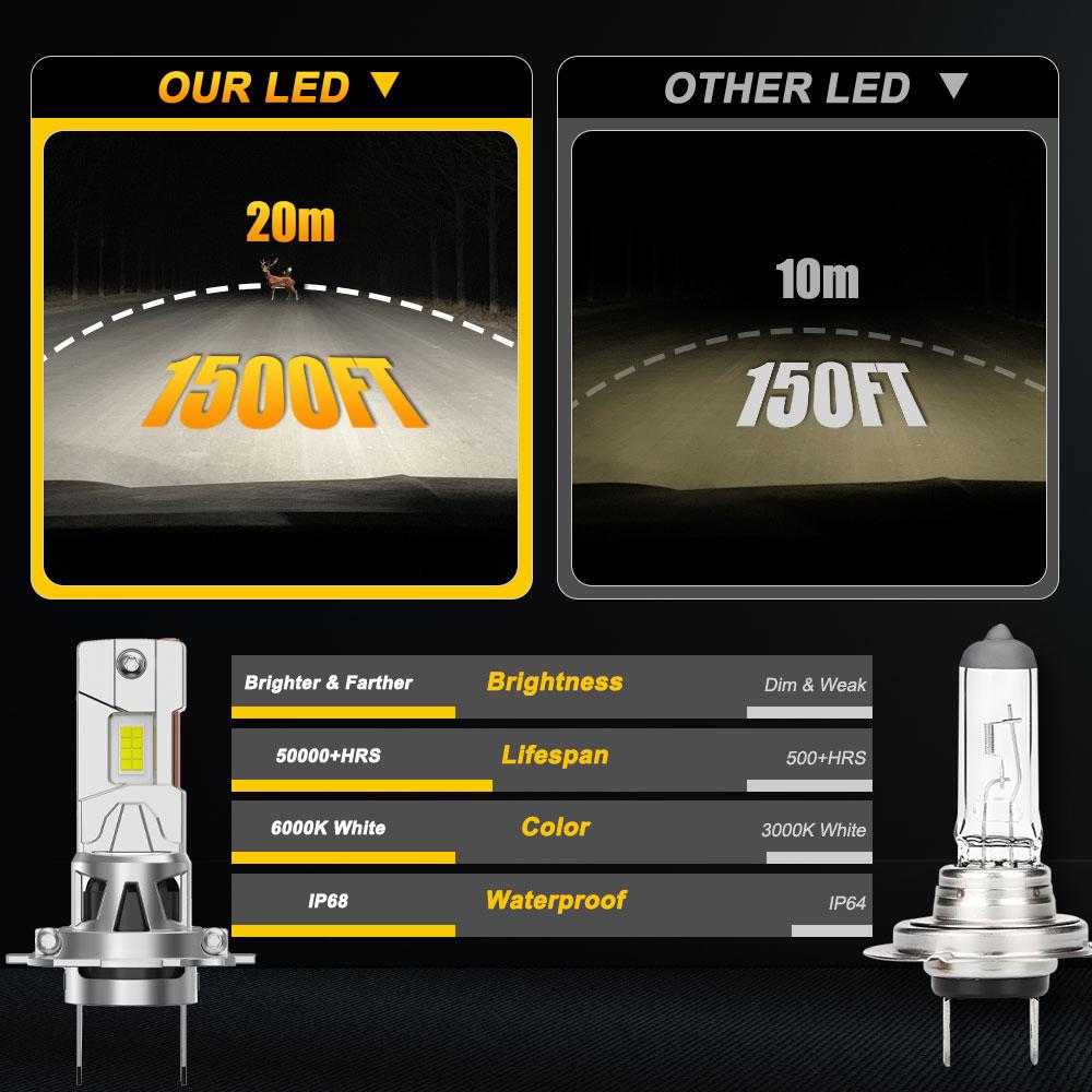 H7 LED Bulbs for Car Headlight High Power Auto Lights 800000LM Canbus No Error Ultra Puissant Spotlights with Fan Cooling 12V