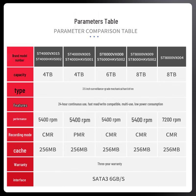 Seagate SkyHawk 8TB Surveillance Hard Drive