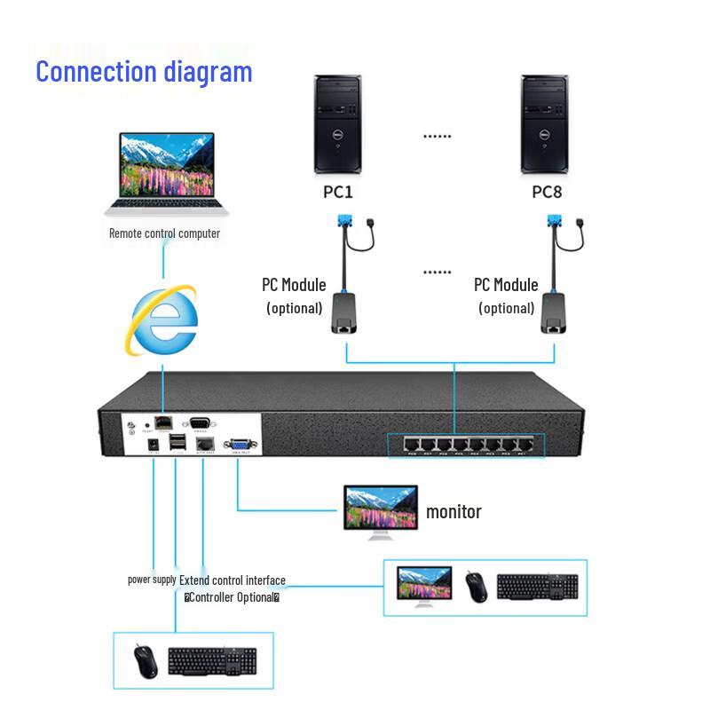 MT-viki 8-Port KVM Switcher