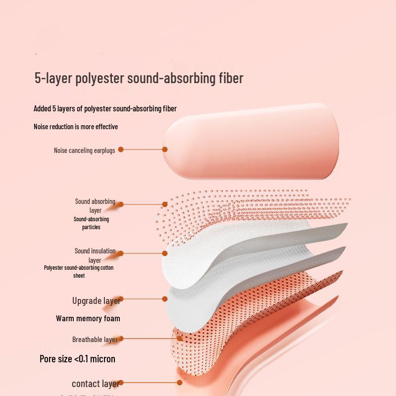 Soundproof Sleeping Earplugs: Noise Reduction for Dorms & Silence, Free Shipping