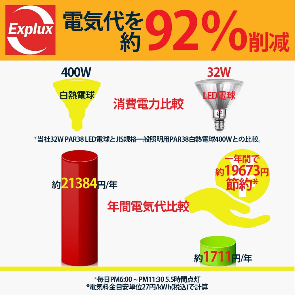 Explux LED High Beam Bulbs, 400W Equivalent, Incredible Brightness of 5100lm, E26 Base, Daylight White, Non-Dimmable, Waterproof and