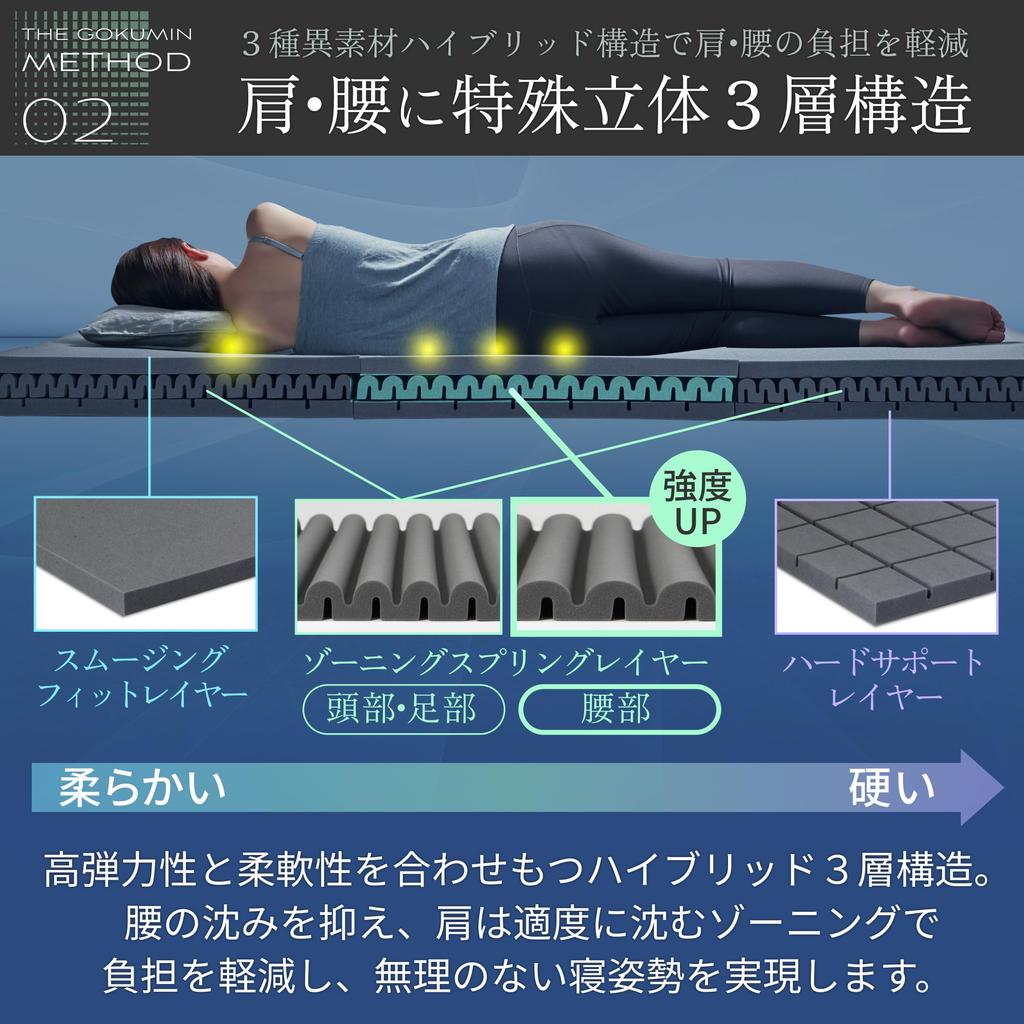 GOKUMIN Mattress High Resilience Extra Thick 10cm Waist Support 260N 220N Highly Durable 50D Breathable Body Pressure Dispersion Antibacterial and