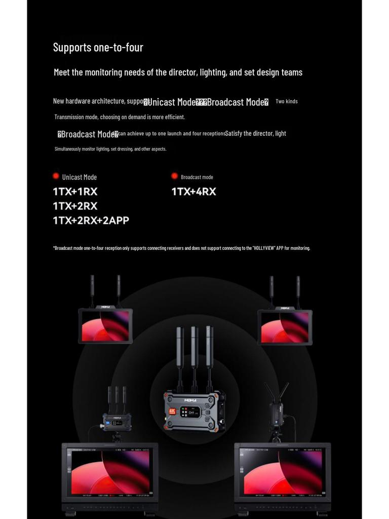 Mengma 4K Dual-Frequency Wireless Video Transmitter with HDMI & SDI Dual Interface - Supports One Transmitter to Four Receivers.