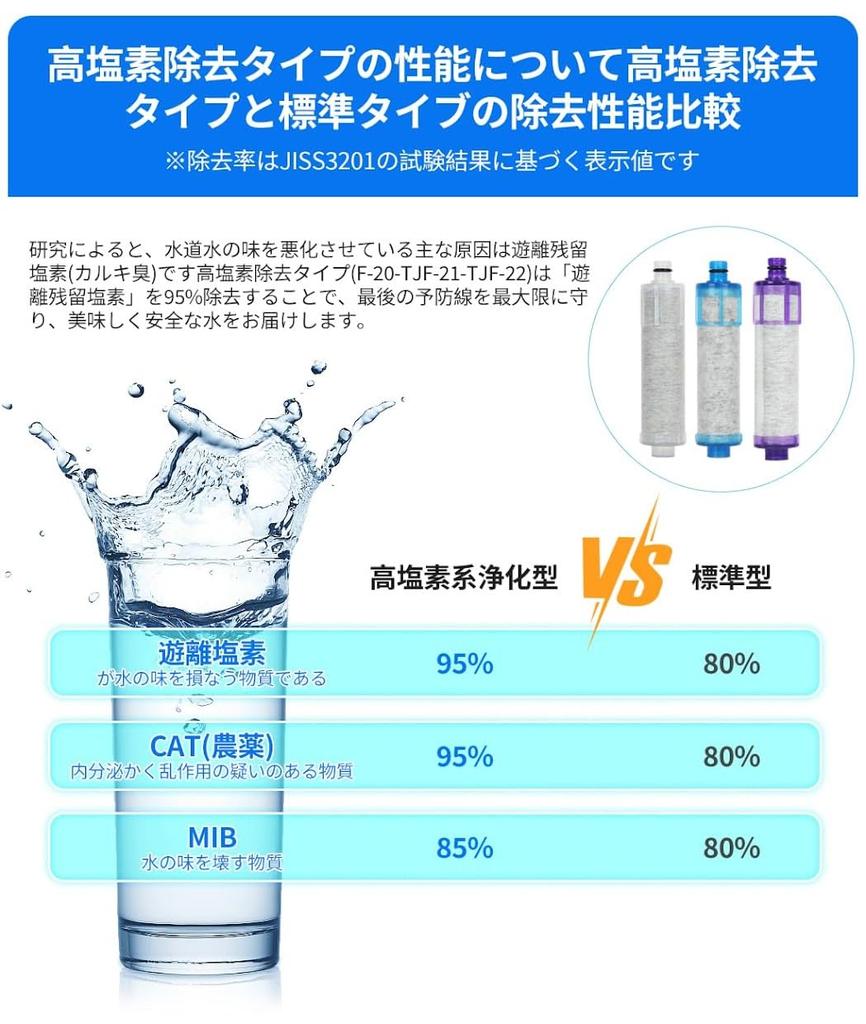Replacement Water Purification Cartridge and High Type JF-21-A (Removes 12+1 Substances, PFOS/PFOA, Chlorine) High-Grade [JF-21]