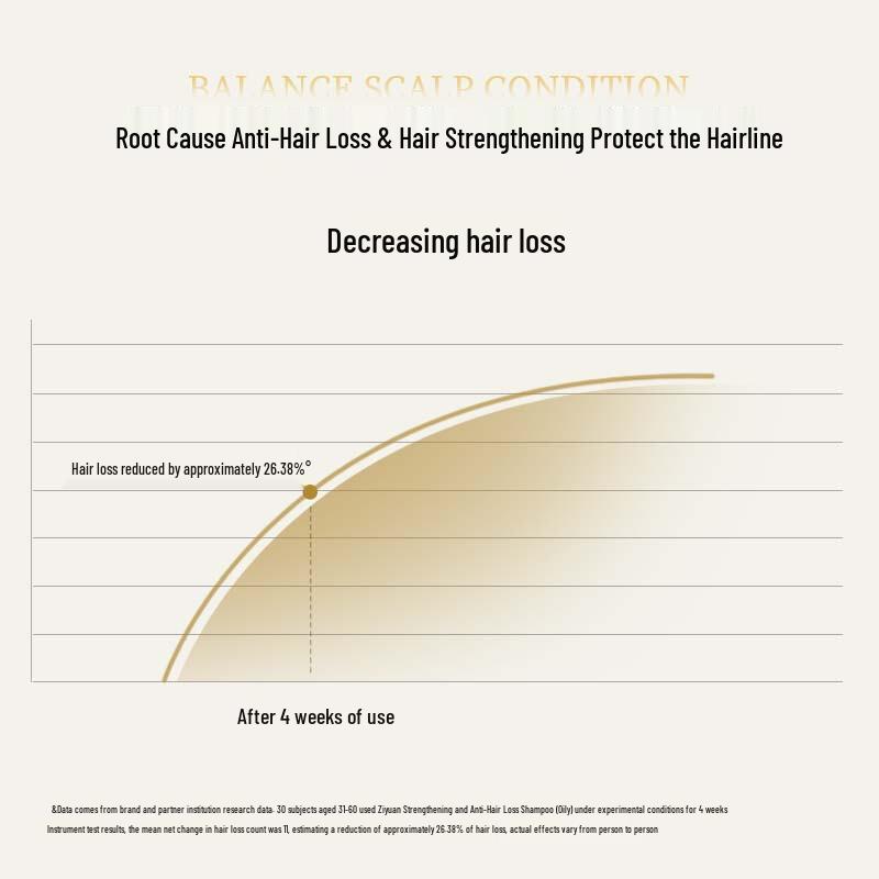 Siyuan Ginger Anti-Hair Loss Shampoo for Oily Scalp