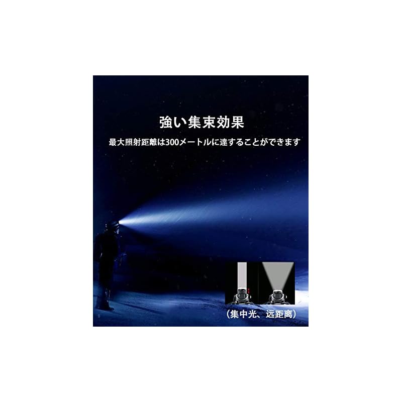 USB Rechargeable LED Headlamp, High-Brightness CREE L2 Headlamp, 1800 Lumens, Motion Sensor, IPX6 Waterproof, Zoom Function, 120° Adjustable Angle,