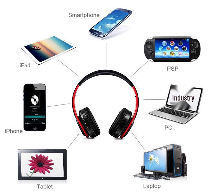Enhanced Bluetooth Wireless Headband: HIFI Deep Bass Sports Headphones