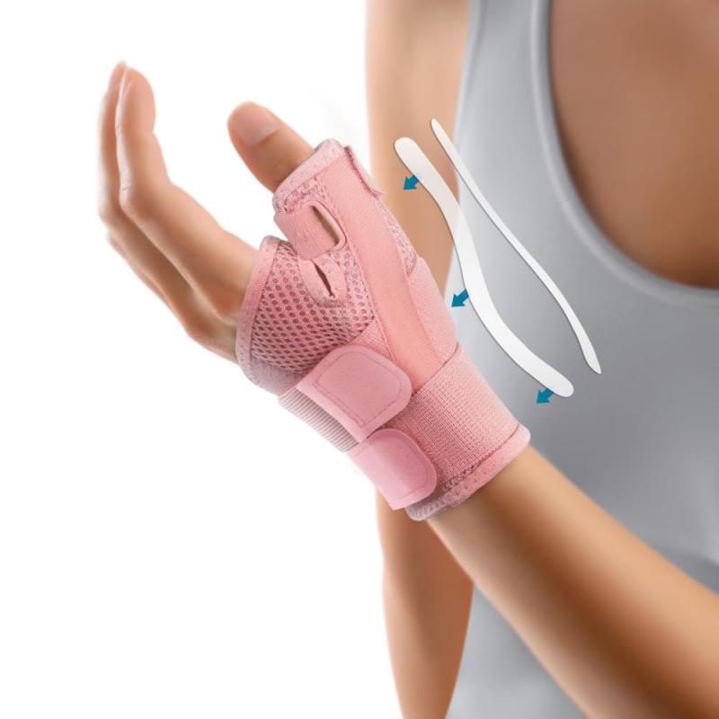 

Thumb Brace For Men And Women, Thumb Brace Spica Splint For Pain Relief, Tendonitis, Thumb Wrist Support For Right & Left Hand For wrist 17-23cm