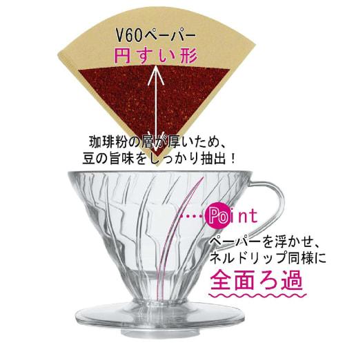 HARIO V60 Transparent Dripper 02, Clear, for 1-4 Cups of Coffee, Hand Drip, Made In Japan, VDR-02-T