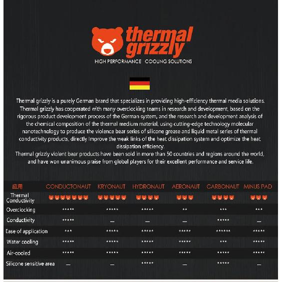Thermal Grizzly Carbonaut 0.2mm Carbon Thermal Pad Non-Adhesive Flexible Reusable CPU/GPU/PS4/Motherboard Thermal Silicone Pad