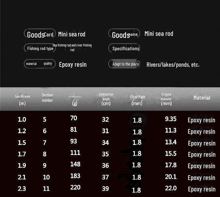 Compact Super Hard Fishing Rod: Portable Mini Sea and River Casting Rod