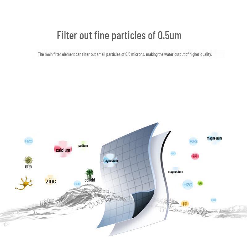 Everpure i2000²-CN Commercial Water Purifier Filter
