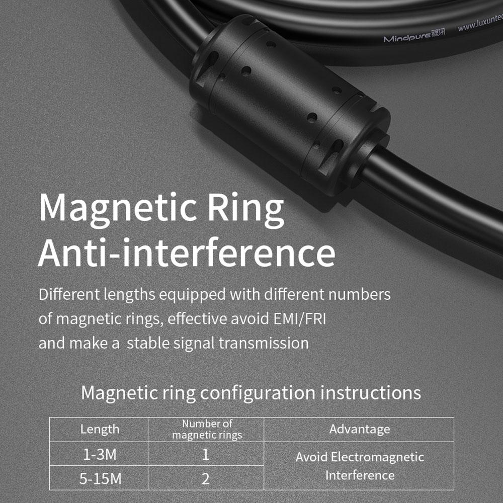 MINDPURE DV003 1.5m DVI Male To DVI Male Cable 24+1 DVI Digital 1080P HD Connection Cable