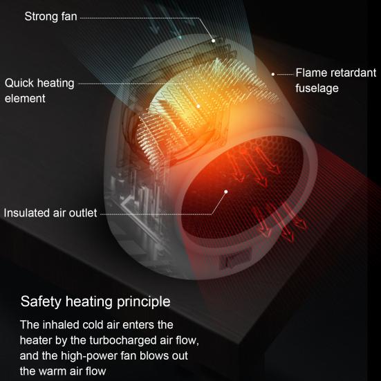 Electric Warmer Efficient Heating PP Intelligent Temperature Control