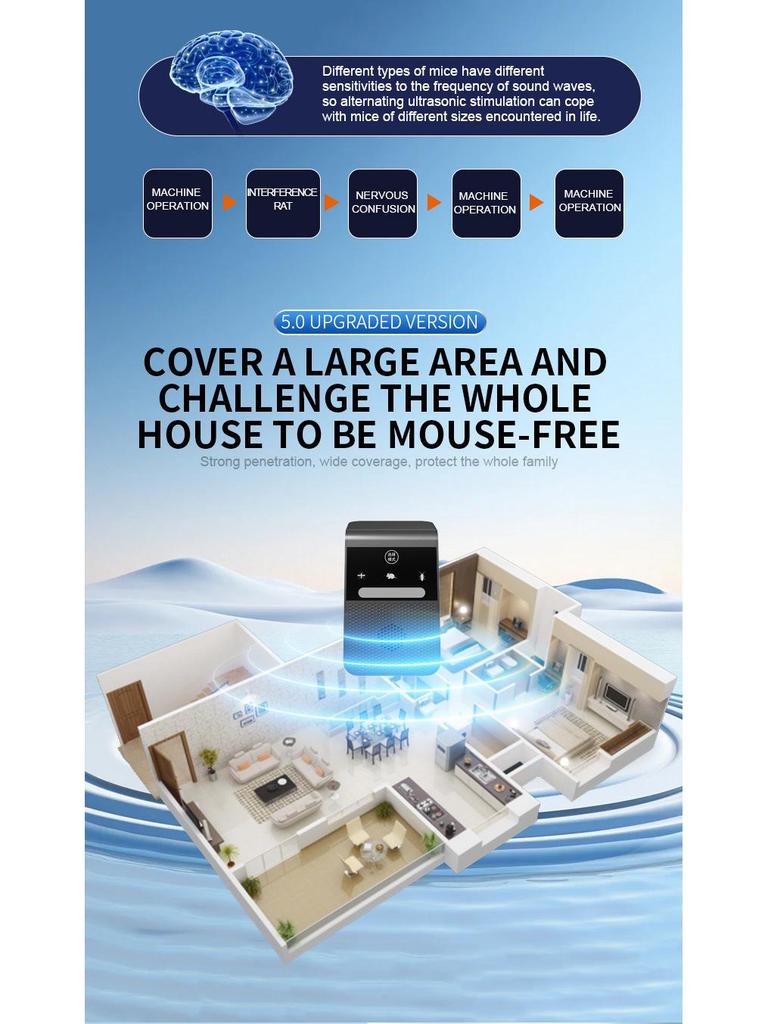 2025 USB Akıllı İnvertör Ultrasonik Çok Fonksiyonlu Ev Tipi Kemirgen & Böcek Kovucu
