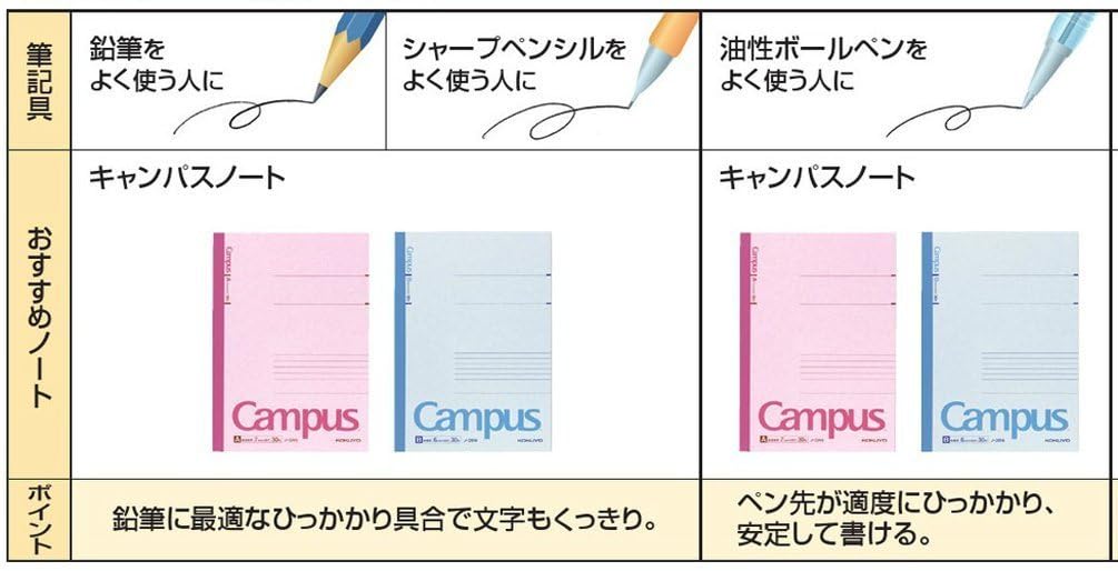 KOKUYO Campus Note 7mm 100 sheets x 5 books Semi-B5 A-lined