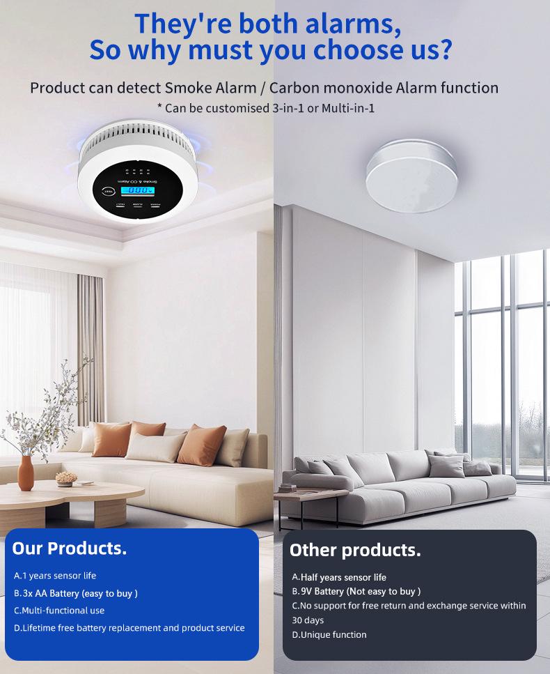 2-in-1 Smoke & Carbon Monoxide Detector with CE FCC ROHS Certification, Standalone Sound & Light Alarm